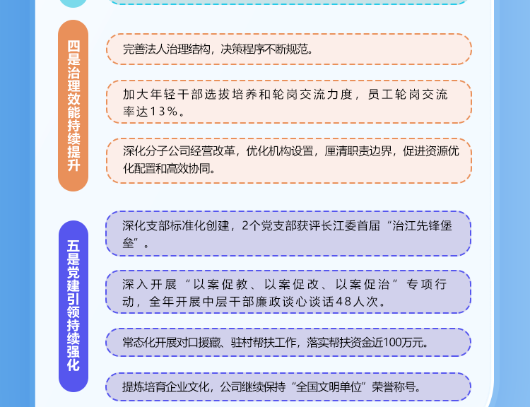 一图读懂总经理工作报告